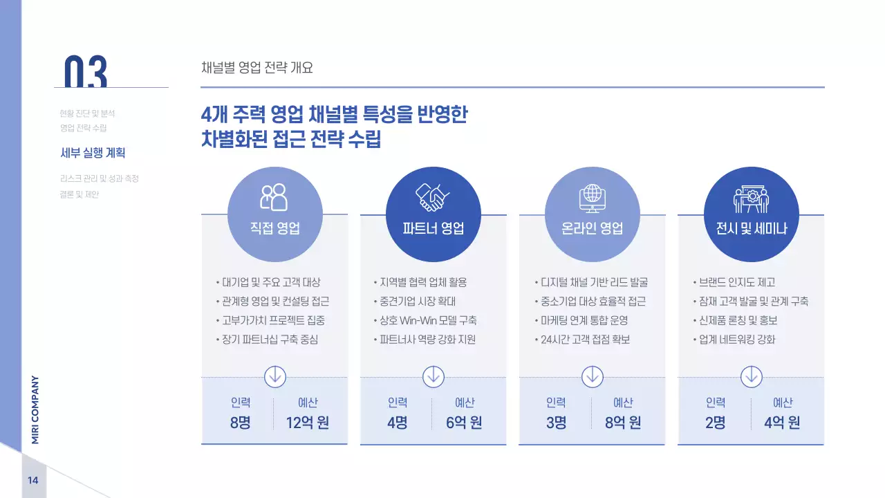 파랑 모던 비즈니스 전략 기획서