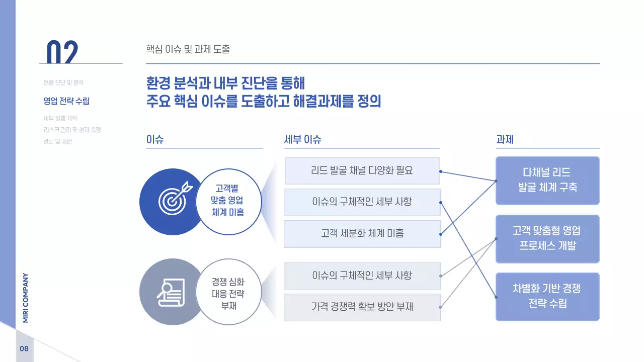 파랑 모던 비즈니스 전략 기획서