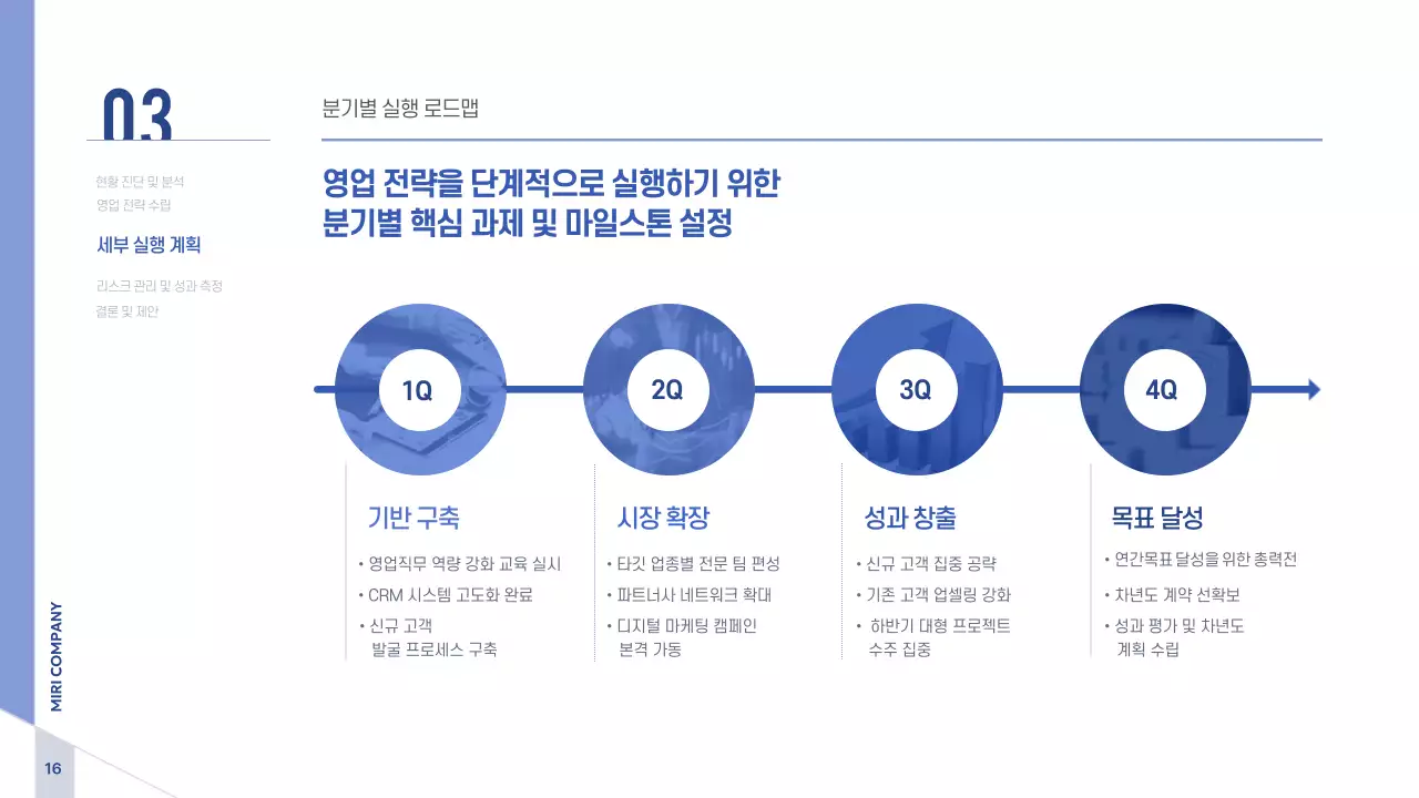 파랑 모던 비즈니스 전략 기획서