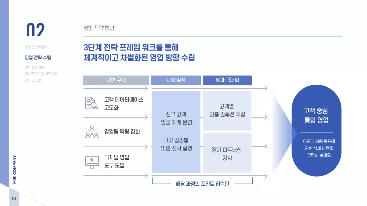 파랑 모던 비즈니스 전략 기획서