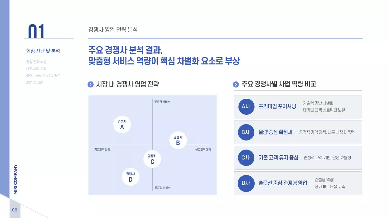 파랑 모던 비즈니스 전략 기획서