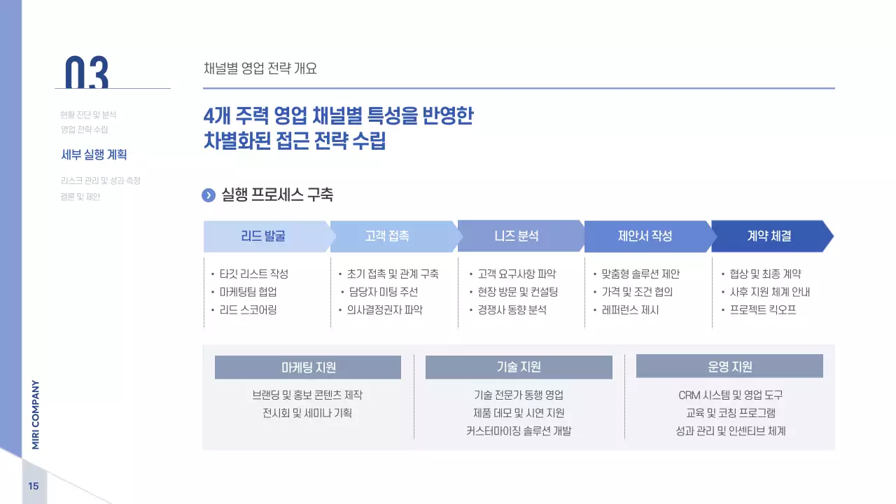 파랑 모던 비즈니스 전략 기획서