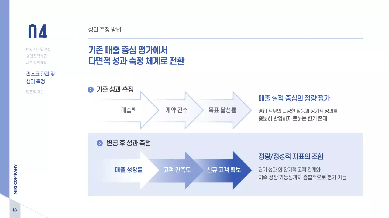 파랑 모던 비즈니스 전략 기획서