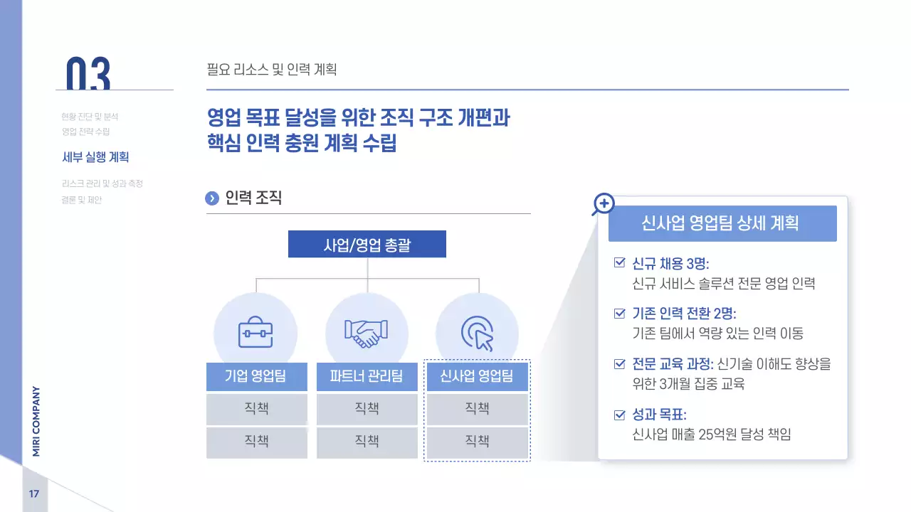 파랑 모던 비즈니스 전략 기획서