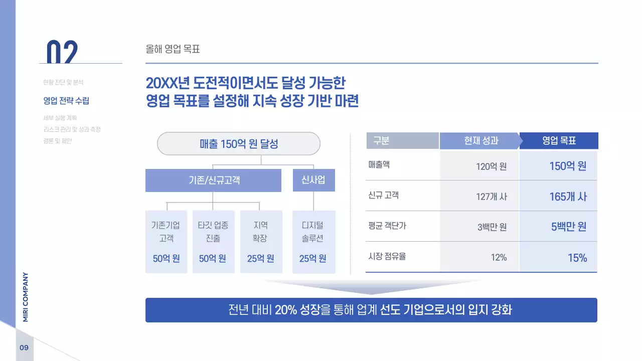 파랑 모던 비즈니스 전략 기획서