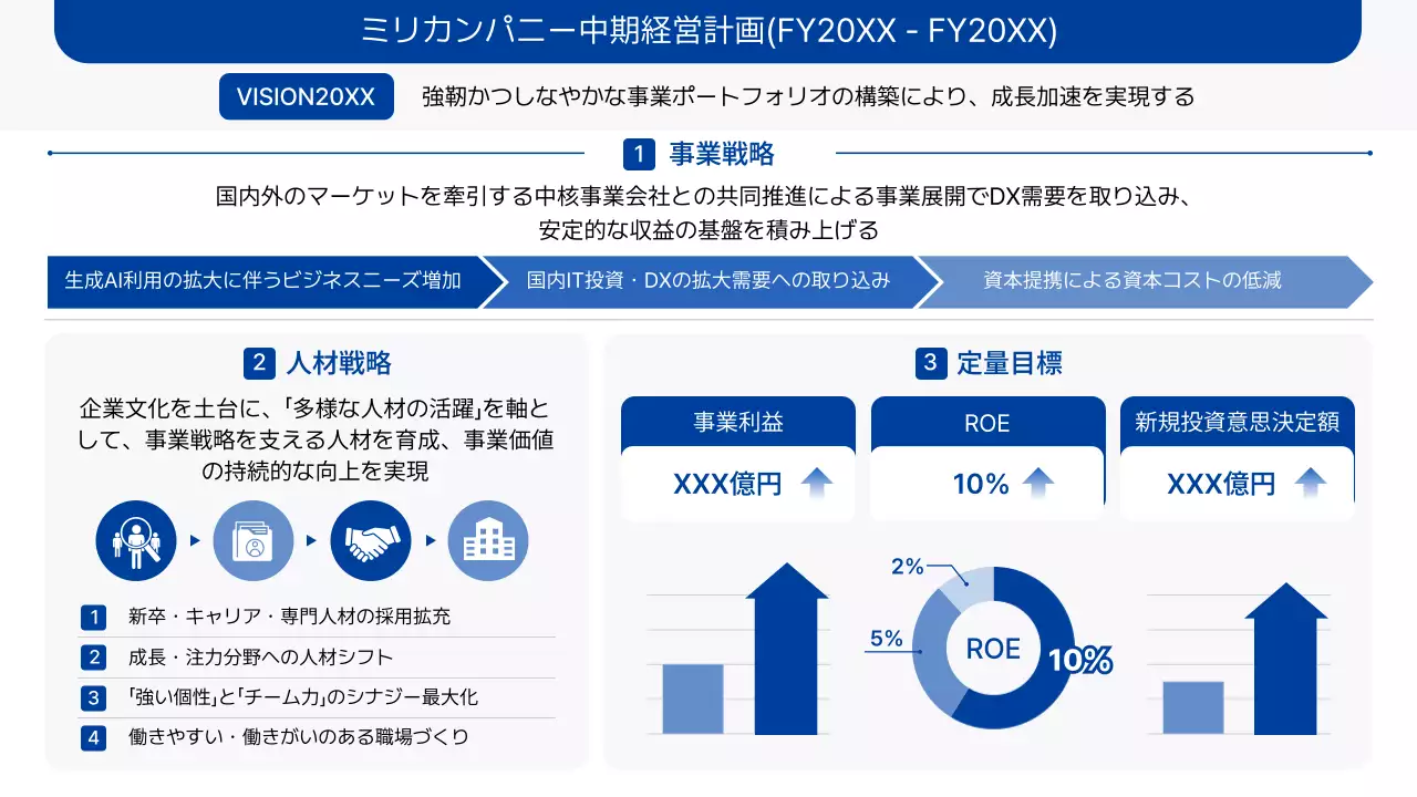 青 シンプル ビジネス 計画書  プレゼンテーション