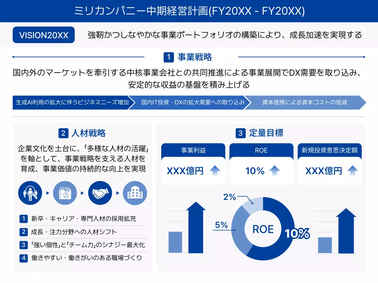 青 シンプル ビジネス 計画書   プレゼンテーション