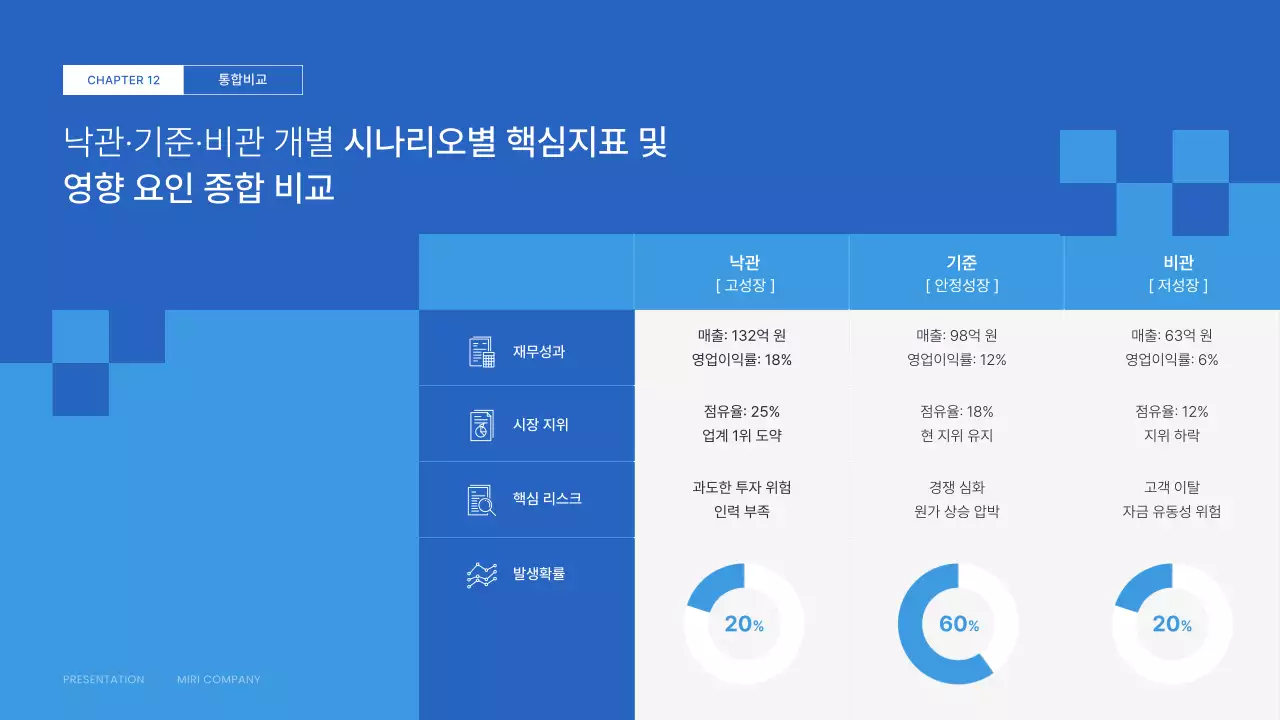 파랑 깔끔 전략 기획서
