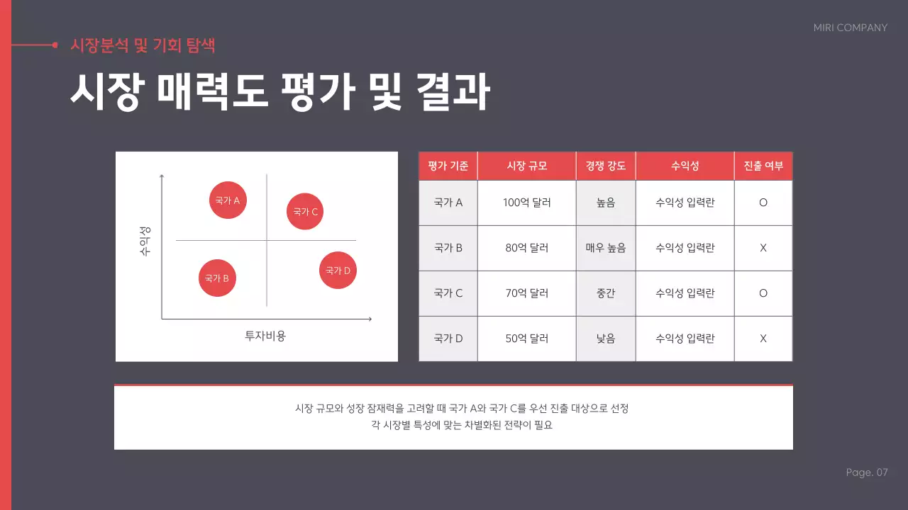 빨강 모던 비즈니스 전략 제안서