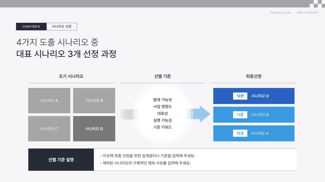 파랑 깔끔 전략 기획서