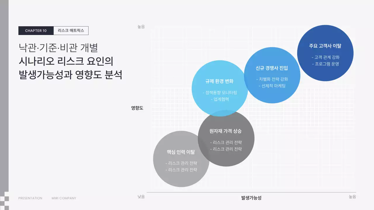 파랑 깔끔 전략 기획서