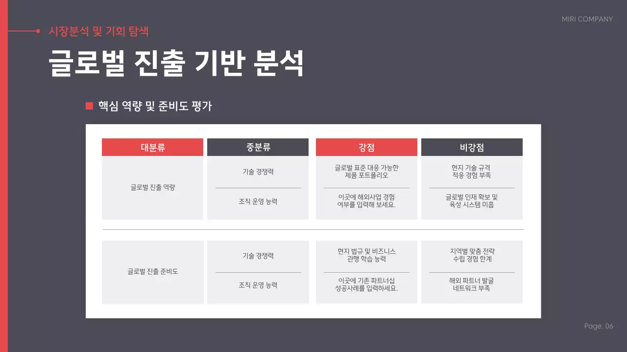 빨강 모던 비즈니스 전략 제안서