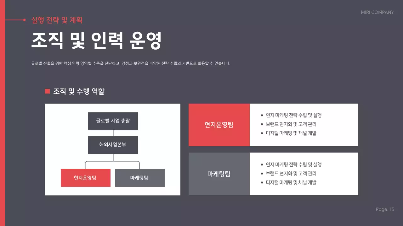 빨강 모던 비즈니스 전략 제안서