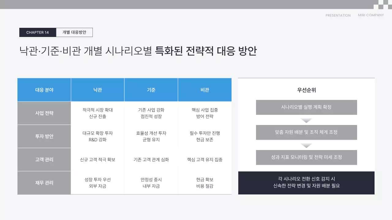 파랑 깔끔 전략 기획서