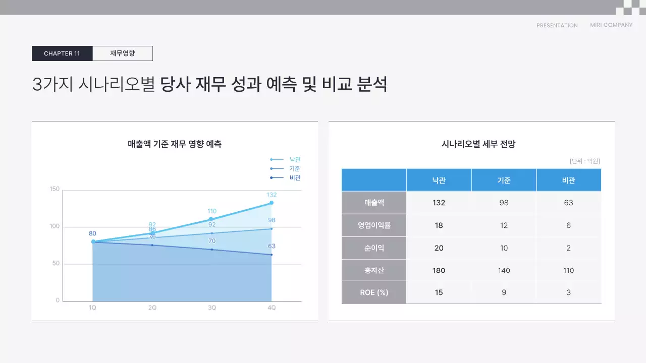 파랑 깔끔 전략 기획서