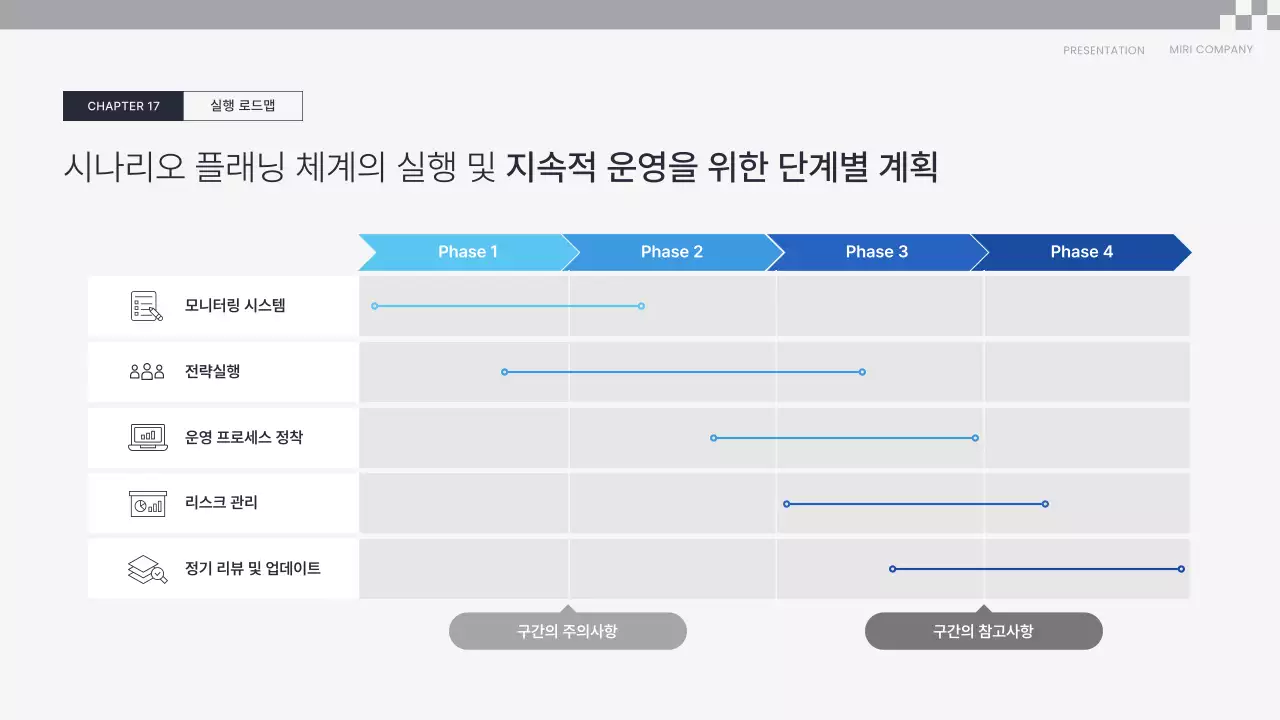 파랑 깔끔 전략 기획서