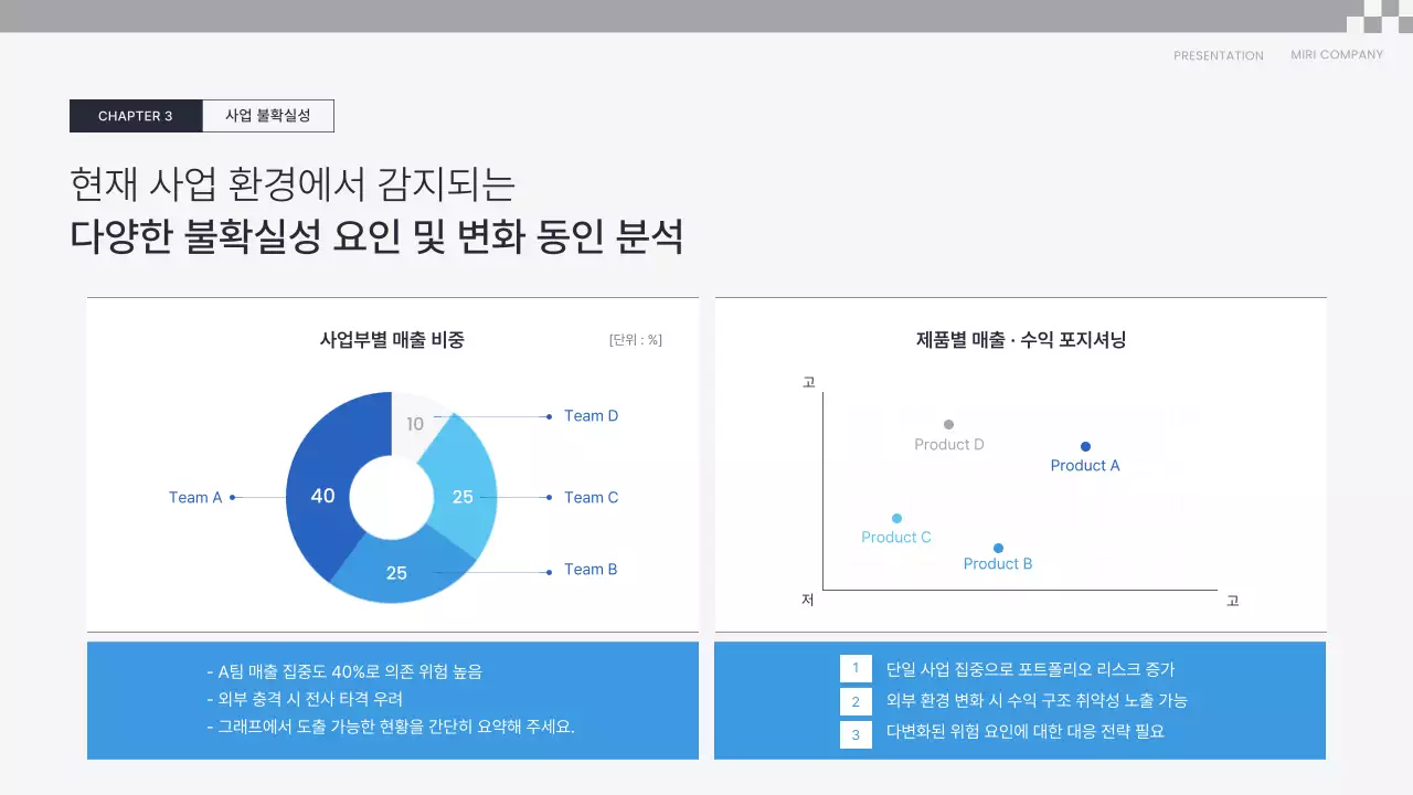 파랑 깔끔 전략 기획서