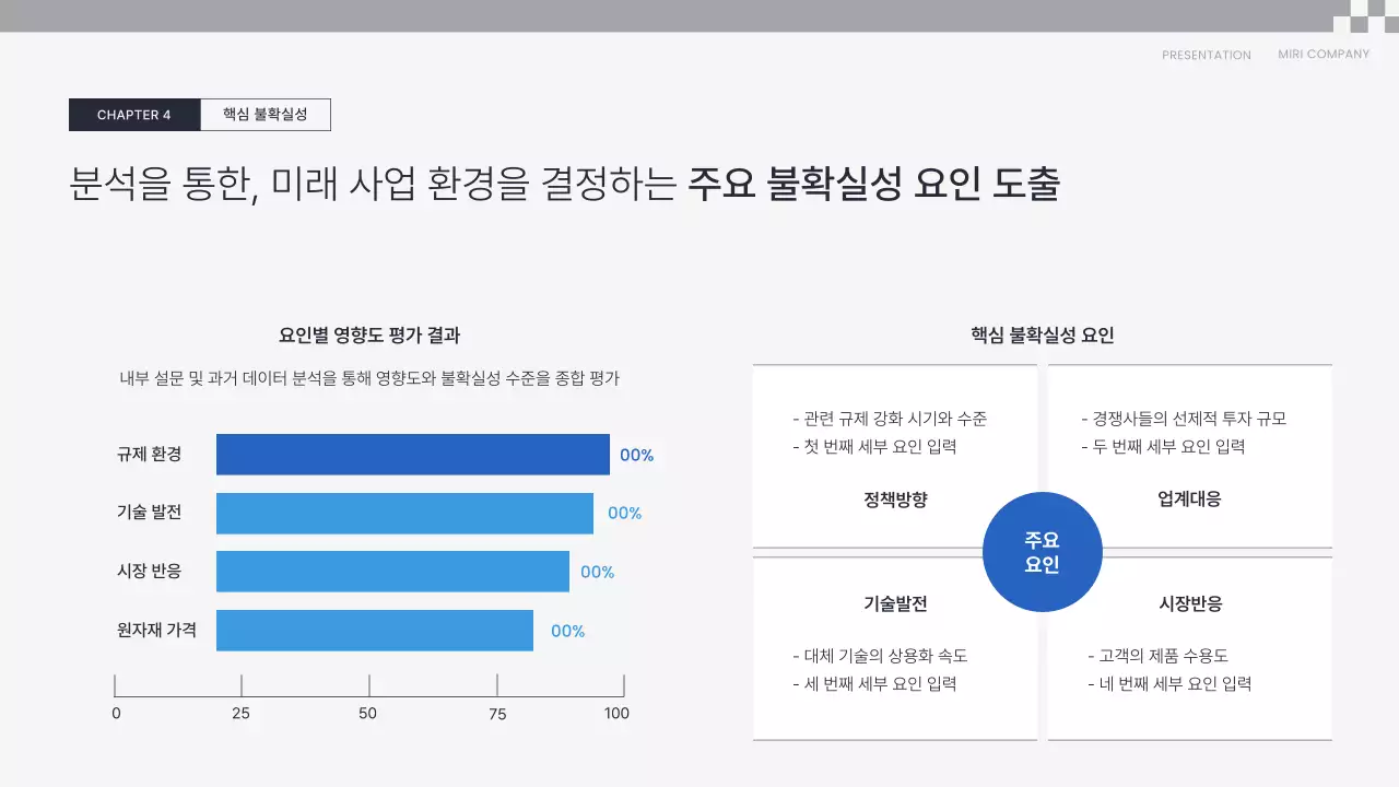 파랑 깔끔 전략 기획서