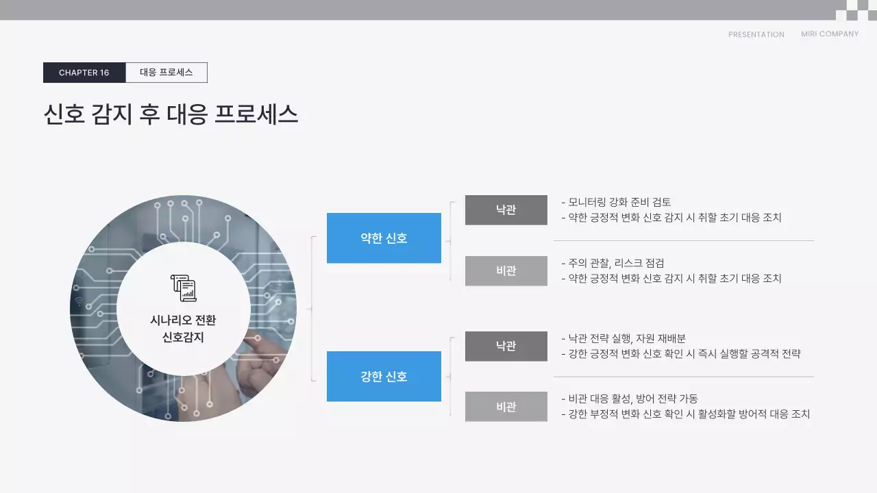 파랑 깔끔 전략 기획서