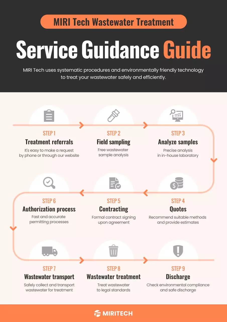 orange modern wastewater guide