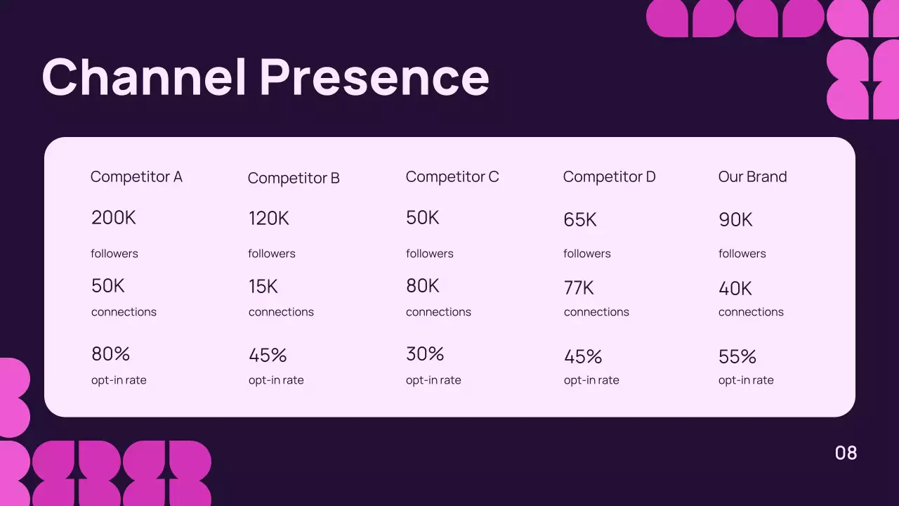 Purple Geometric Business Plan