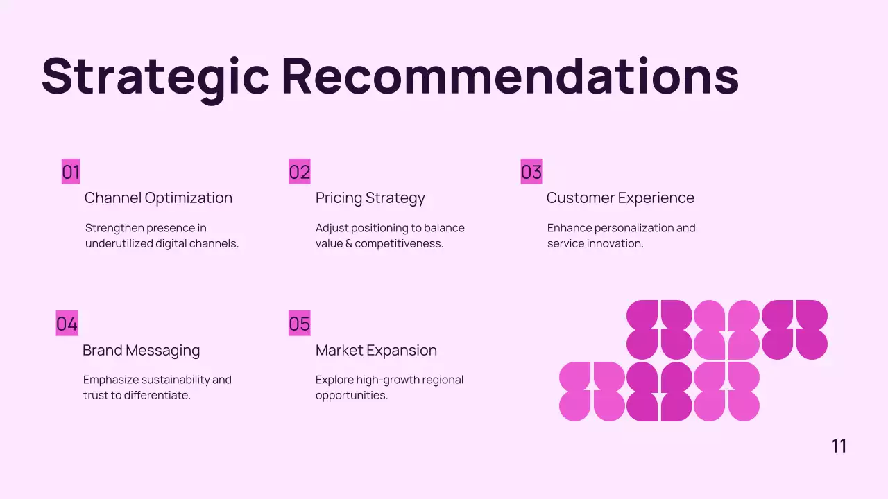 Purple Geometric Business Plan