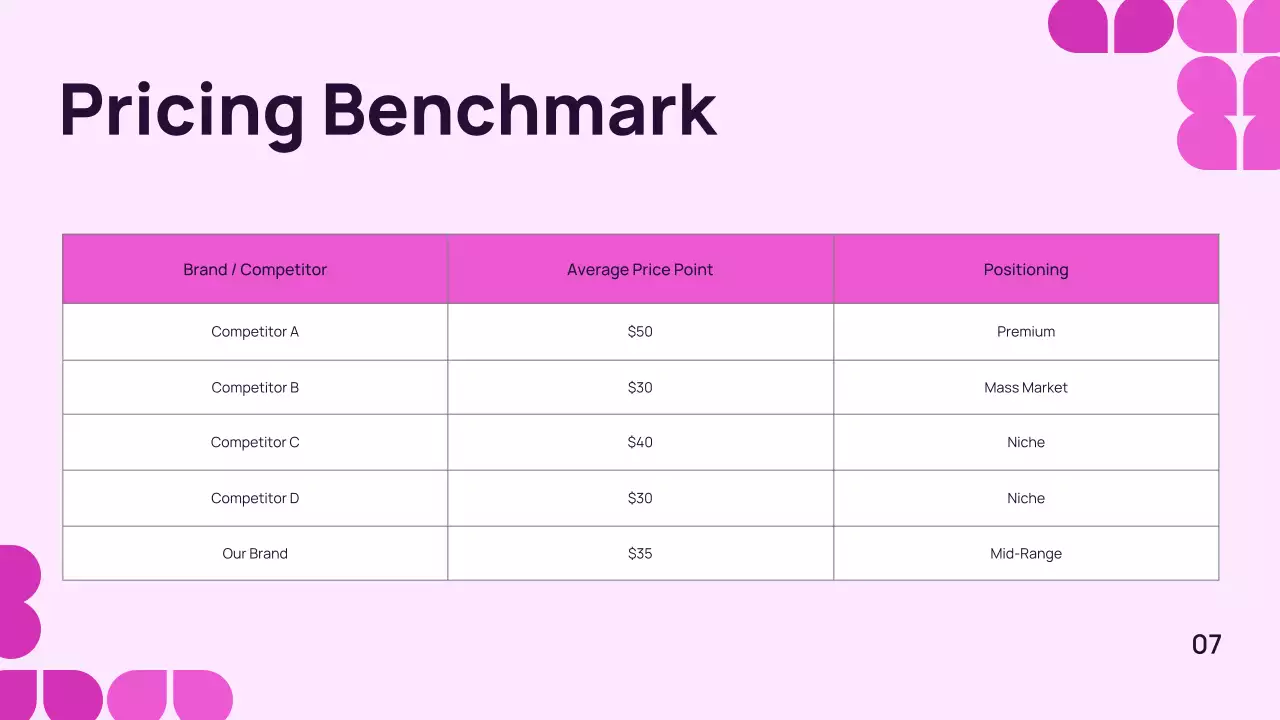 Purple Geometric Business Plan