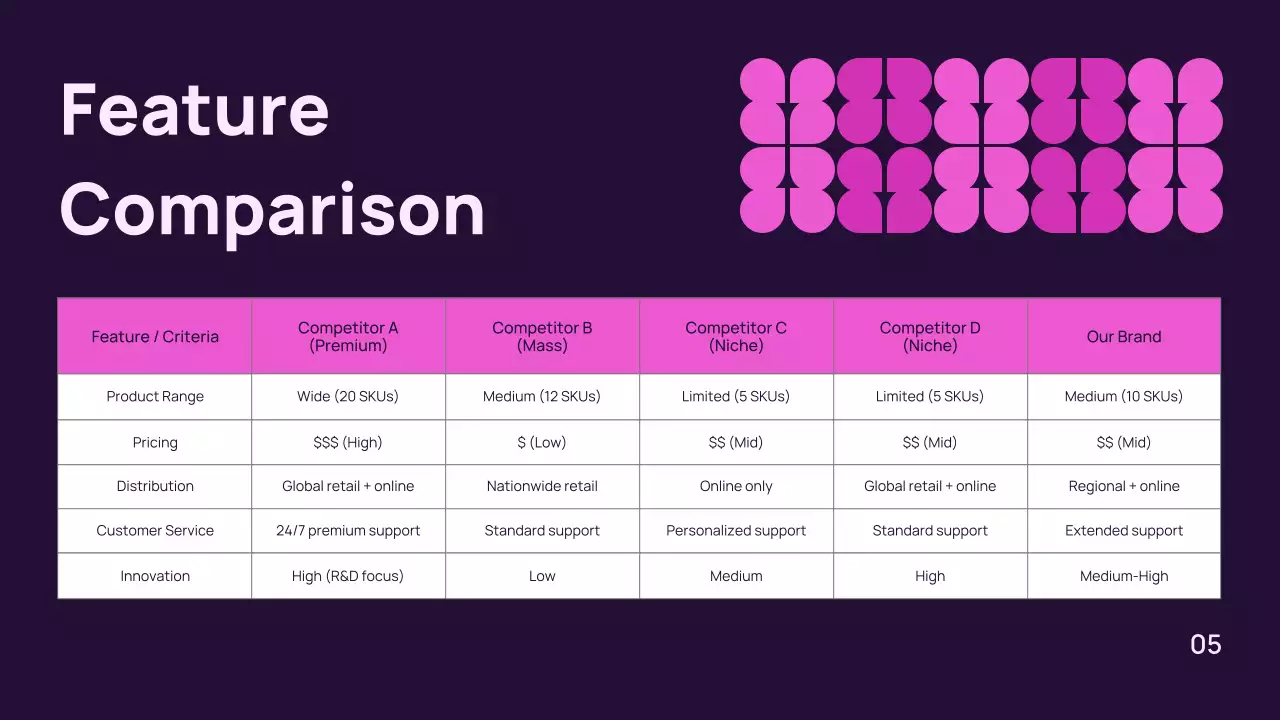 Purple Geometric Business Plan