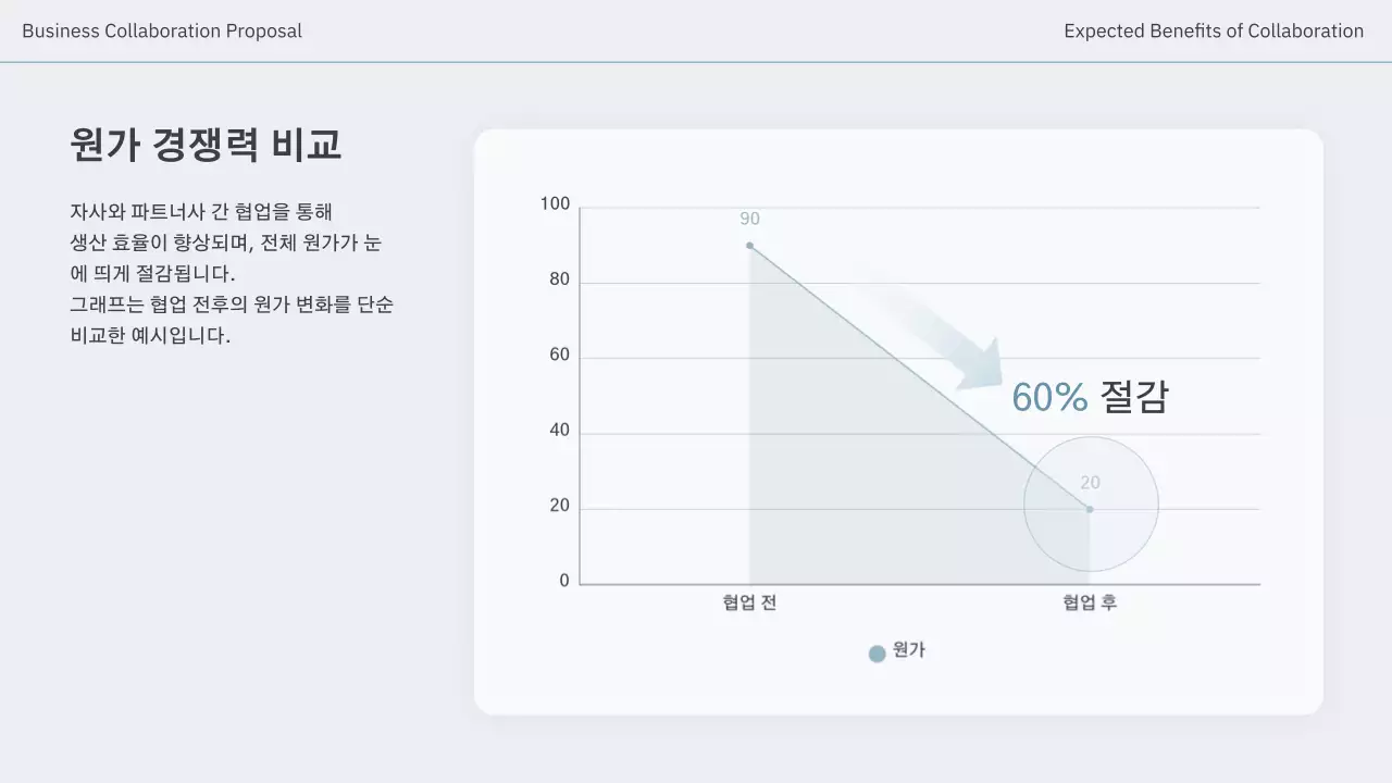 하늘색 모던 패키징 제안서