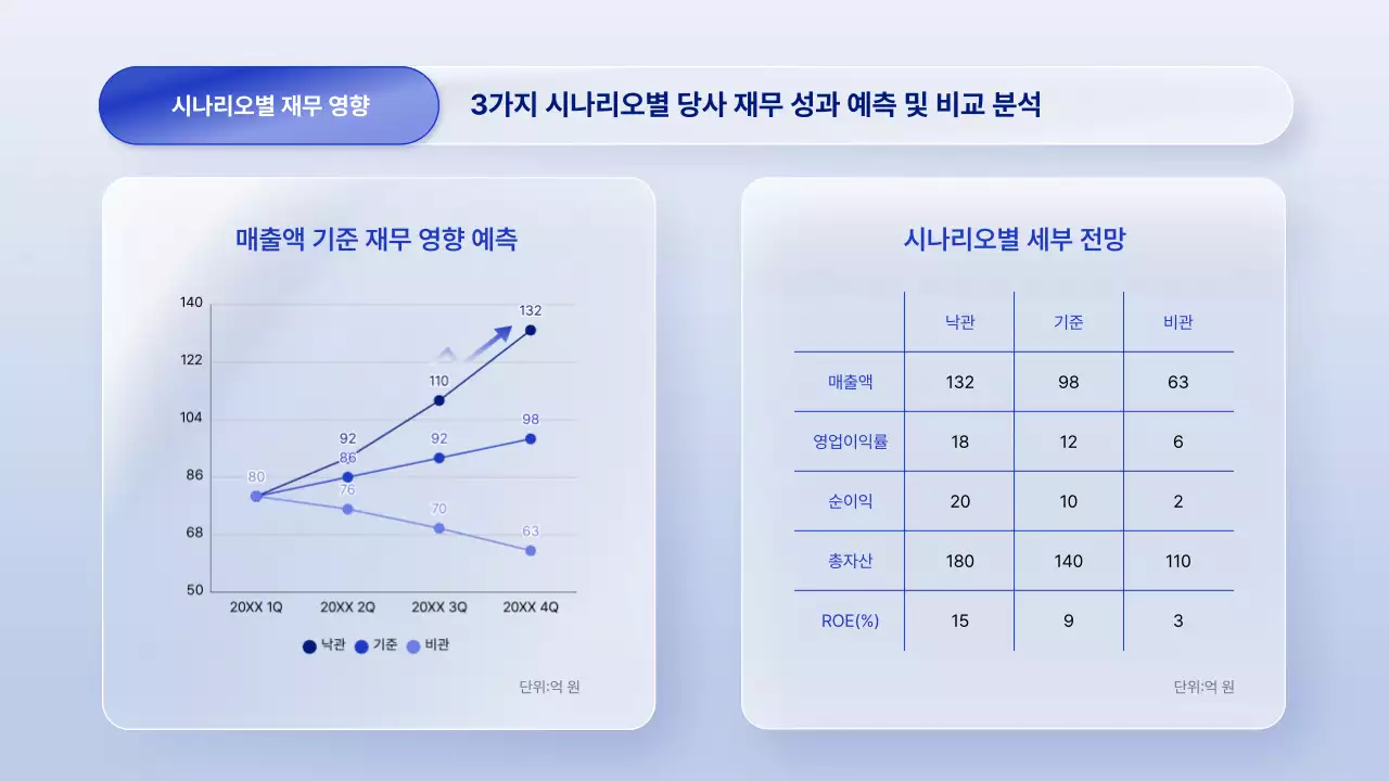 파랑 모던 비즈니스 보고서