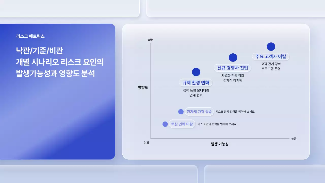 파랑 모던 비즈니스 보고서