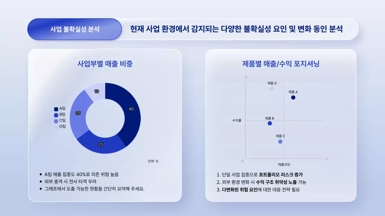 파랑 모던 비즈니스 보고서
