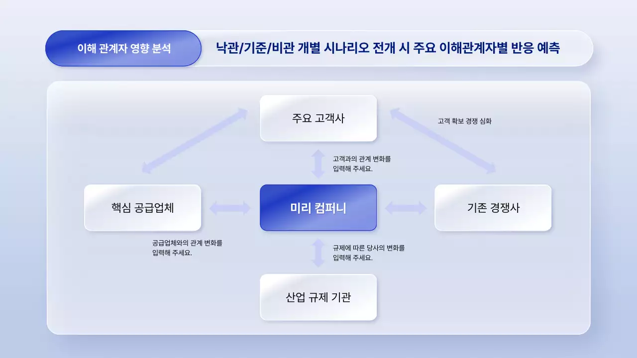 파랑 모던 비즈니스 보고서