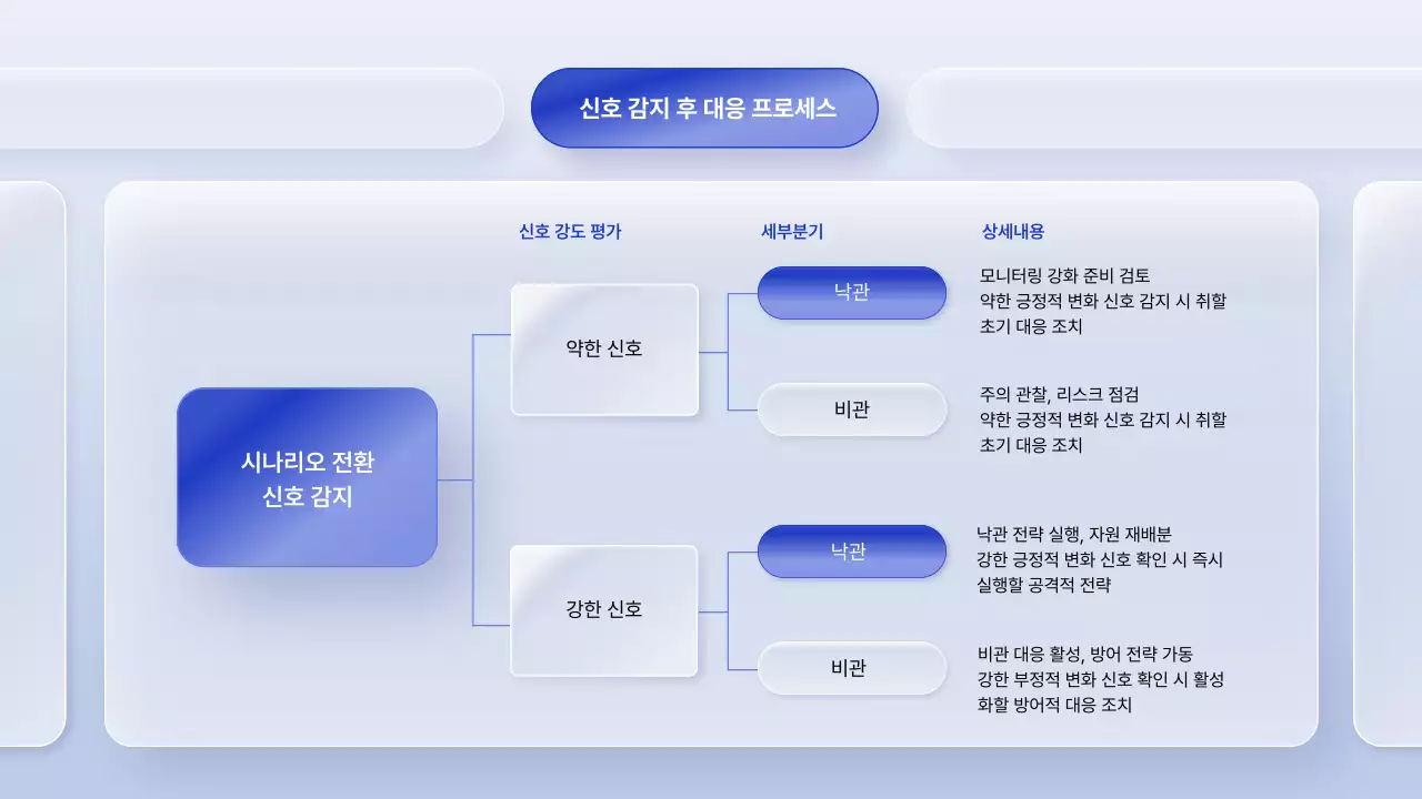 파랑 모던 비즈니스 보고서
