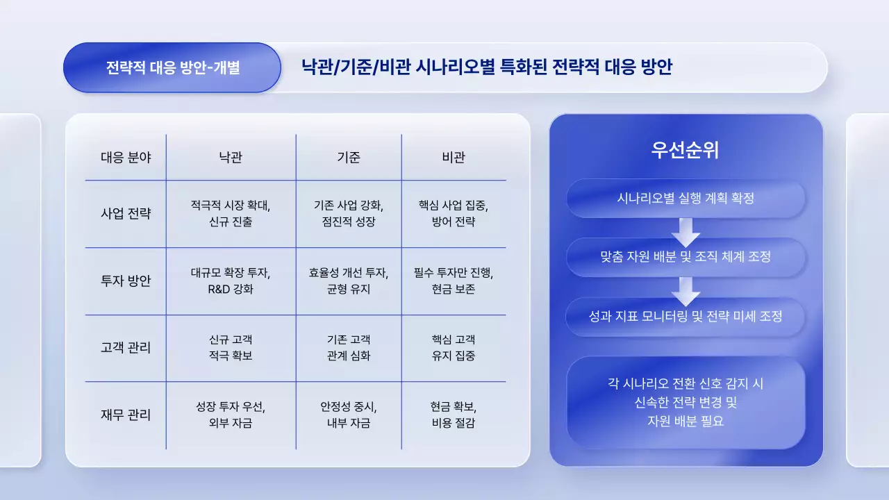 파랑 모던 비즈니스 보고서