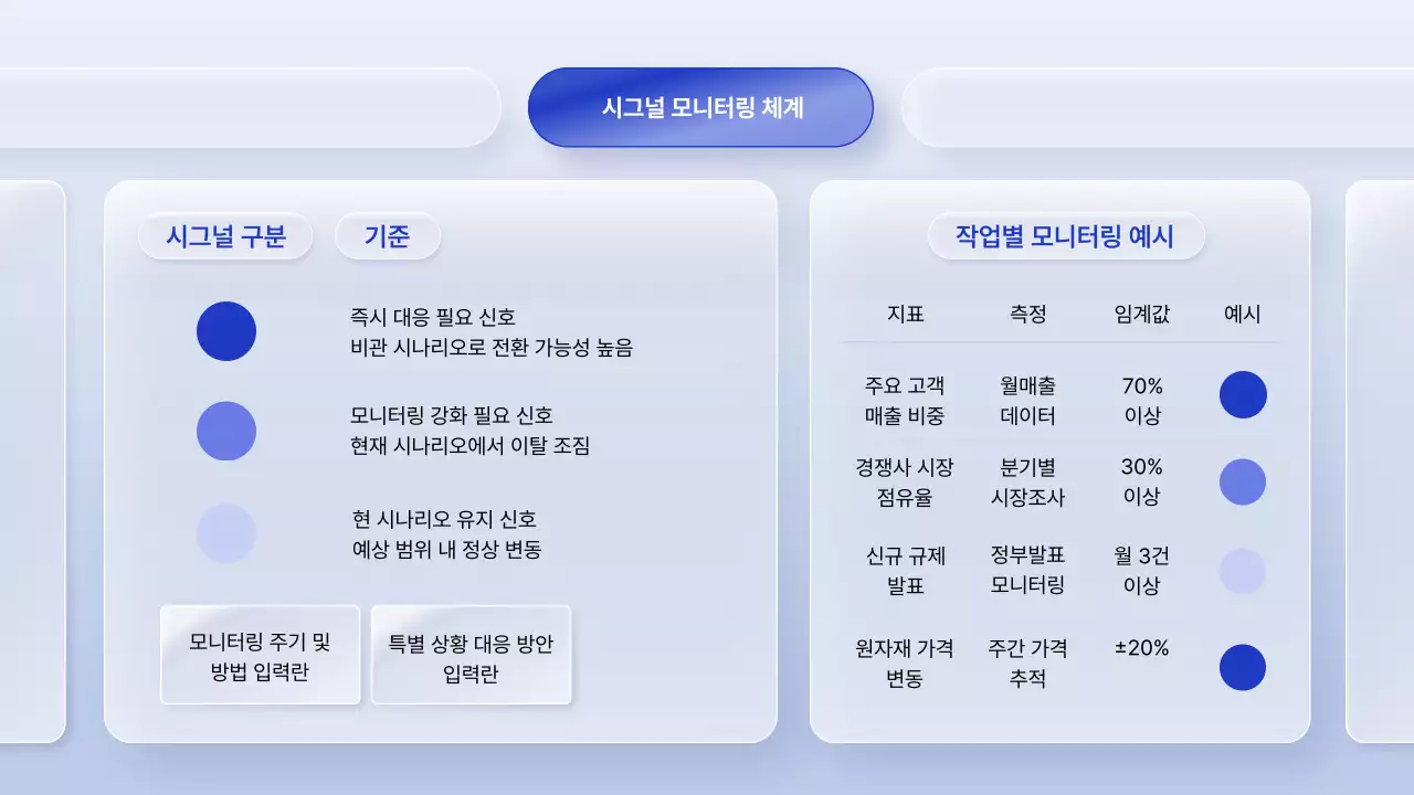 파랑 모던 비즈니스 보고서