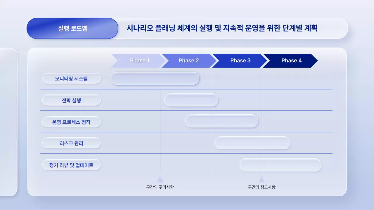 파랑 모던 비즈니스 보고서