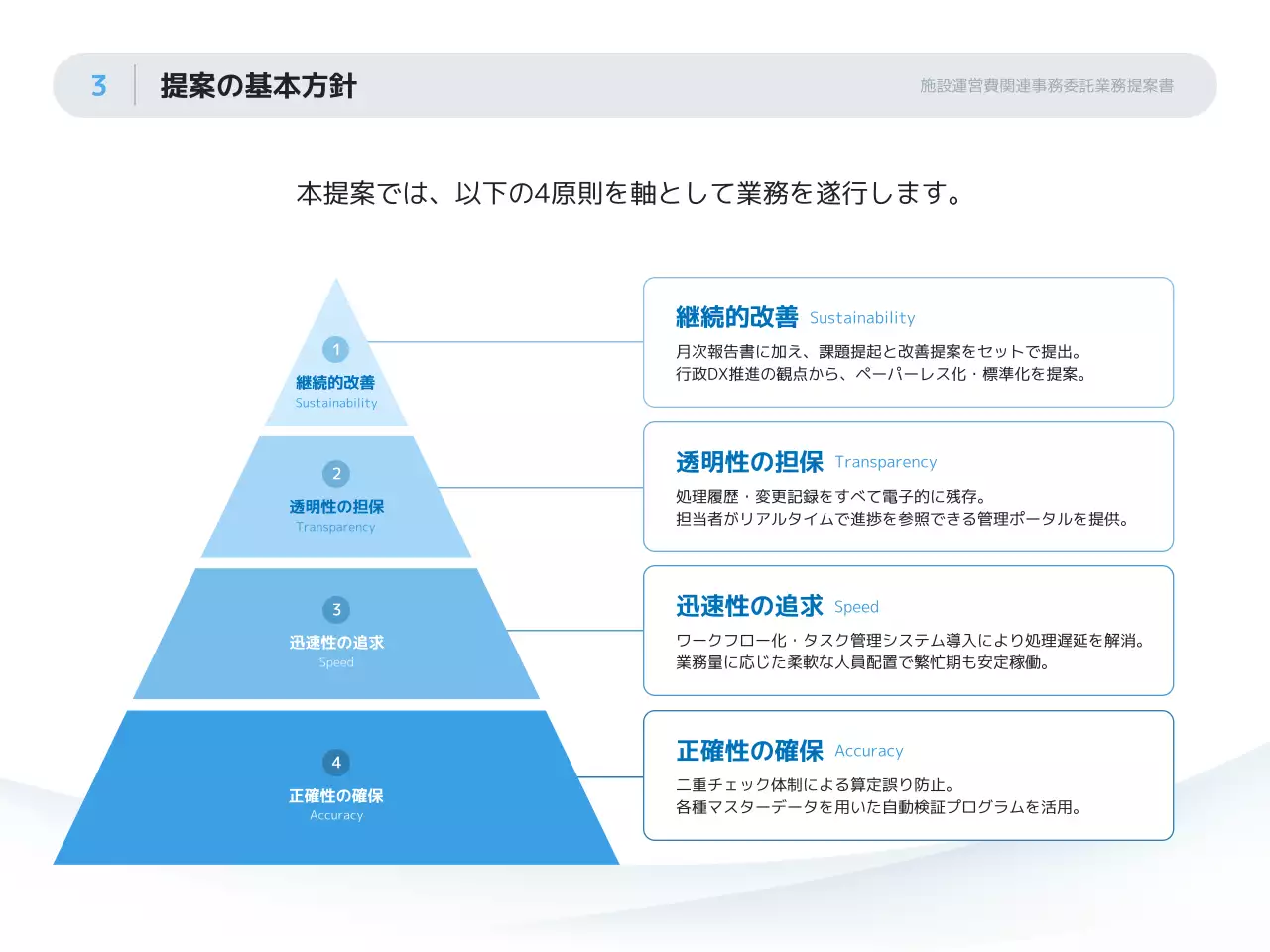 白黒 シンプル ビジネス 提案書