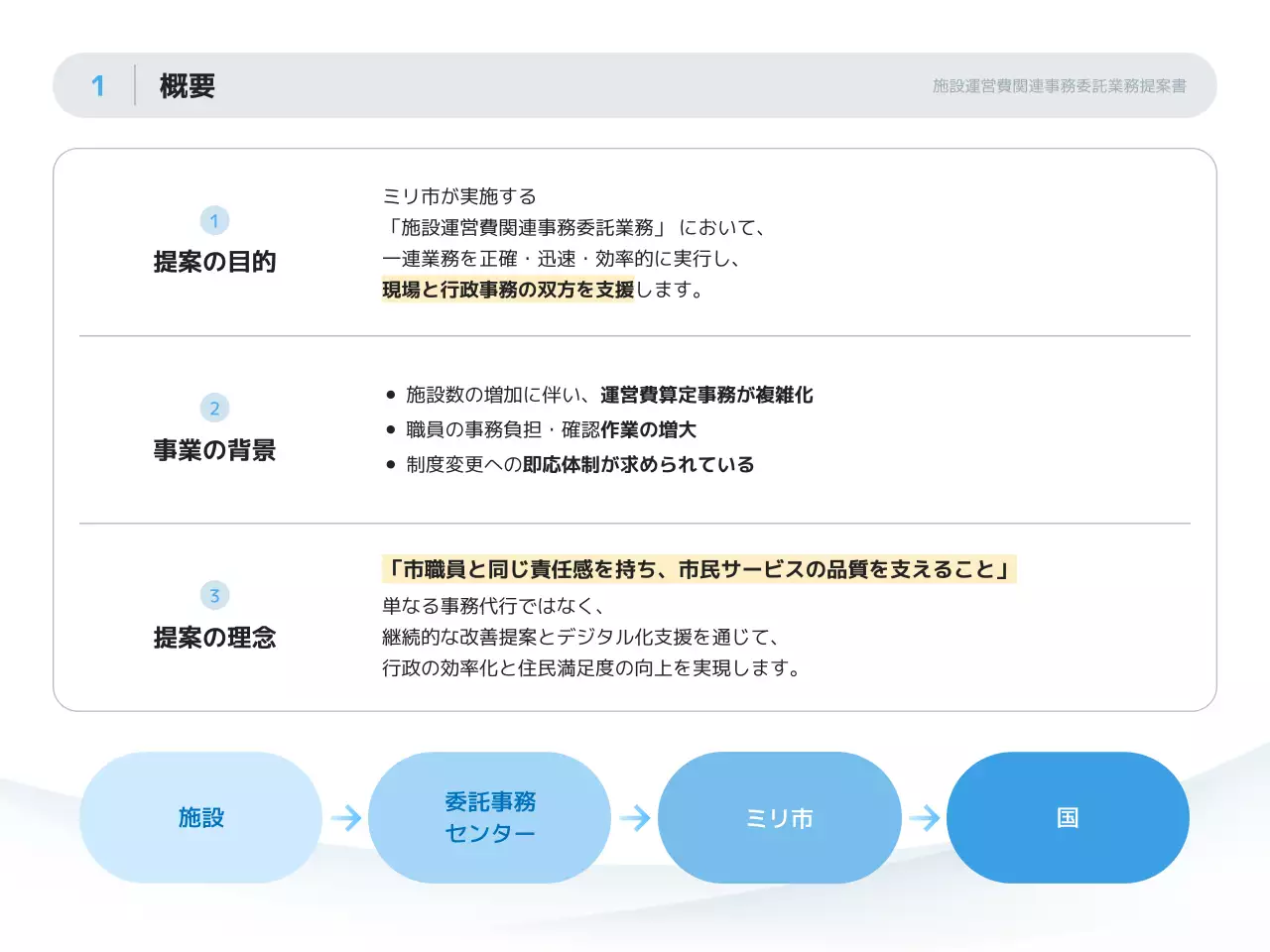 白黒 シンプル ビジネス 提案書