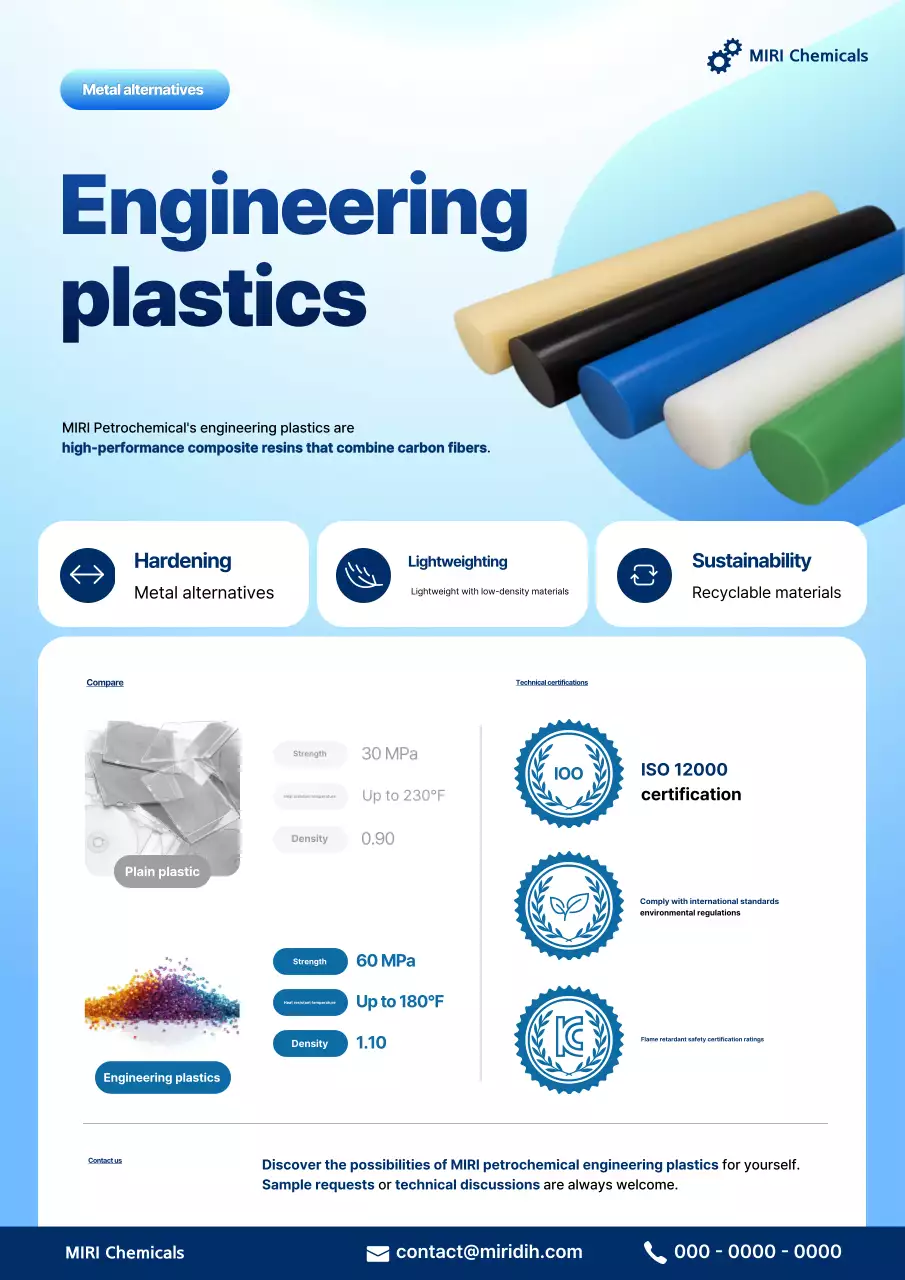 Khuyến mãi sản phẩm nhựa hiện đại màu xanh