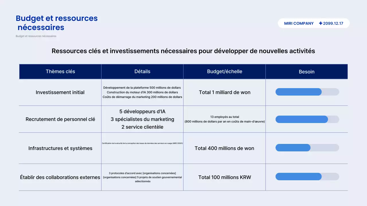Description du rapport Blue Modern
