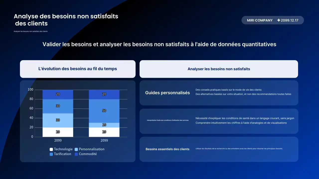 Description du rapport Blue Modern