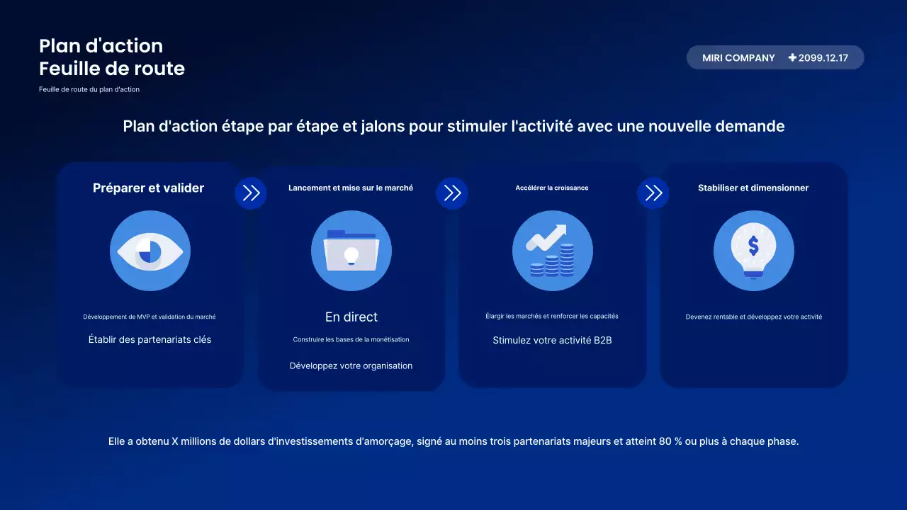 Description du rapport Blue Modern