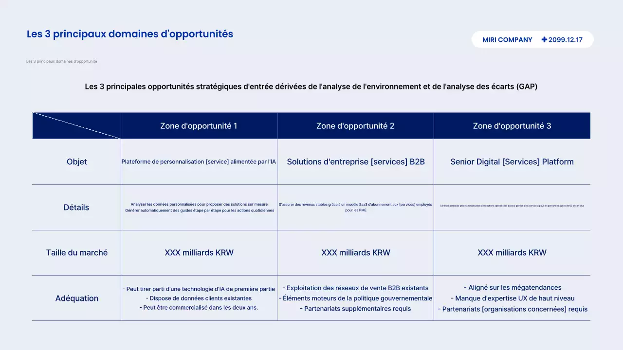 Description du rapport Blue Modern