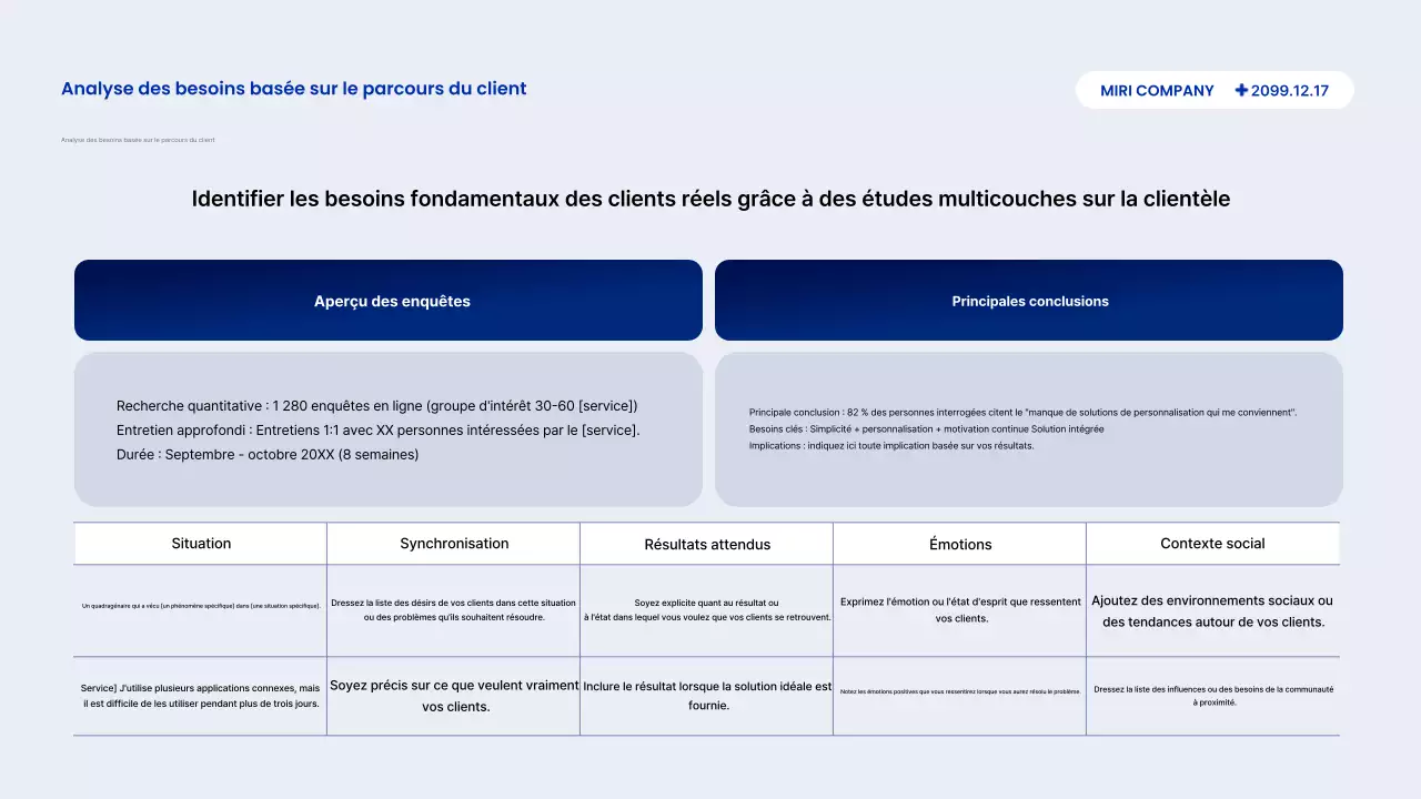 Description du rapport Blue Modern
