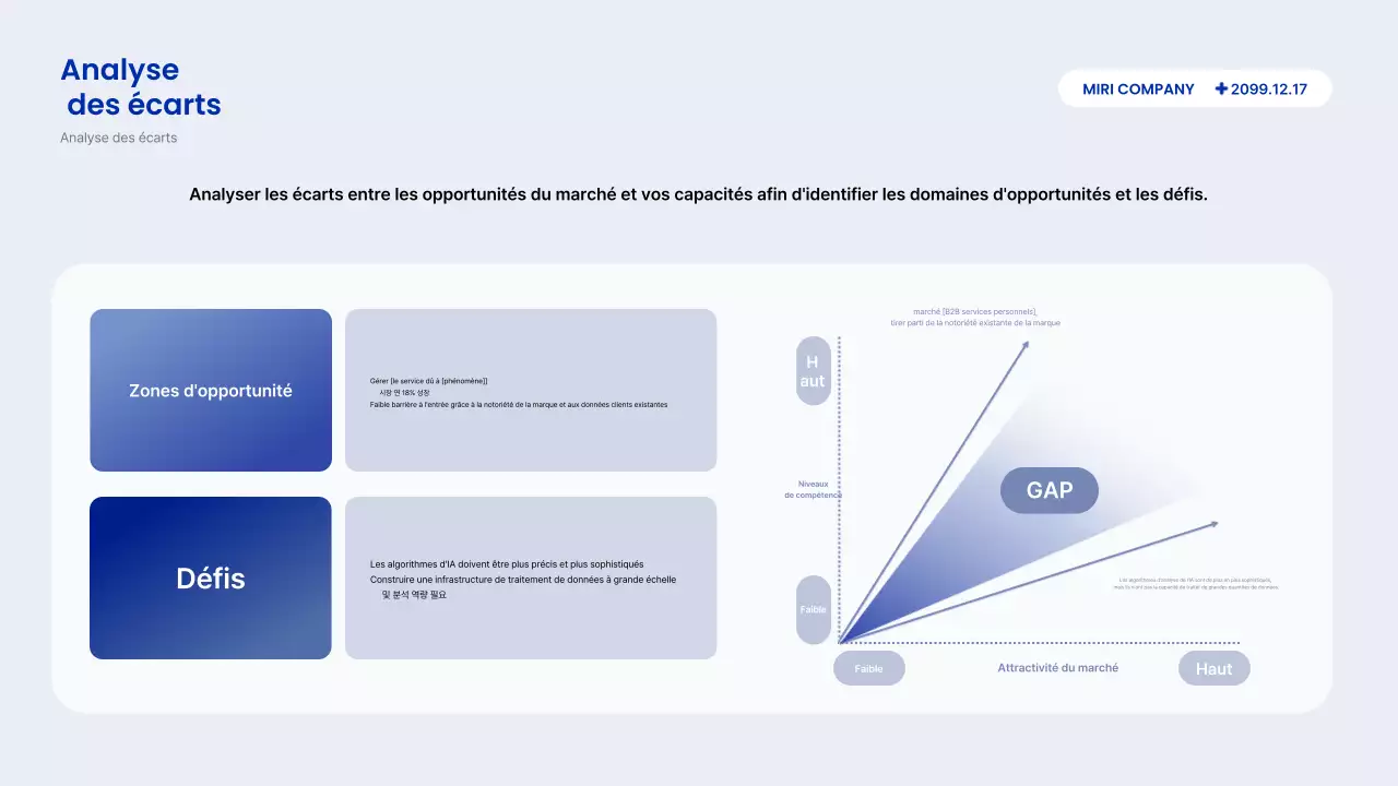 Description du rapport Blue Modern