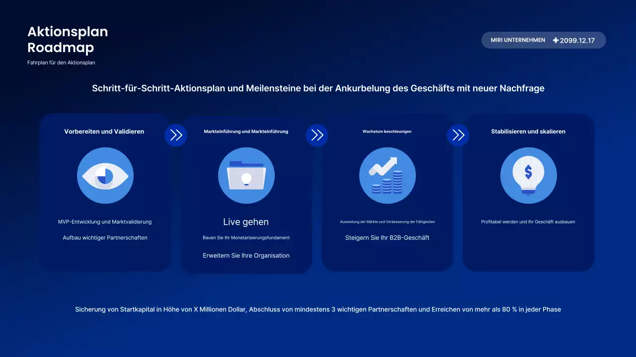 Beschreibung des Blue Modern Reports