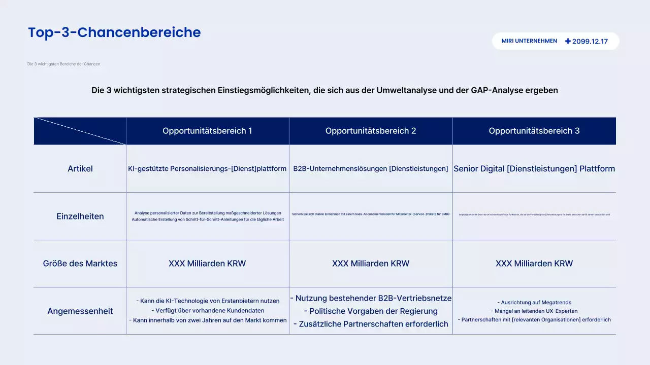 Beschreibung des Blue Modern Reports