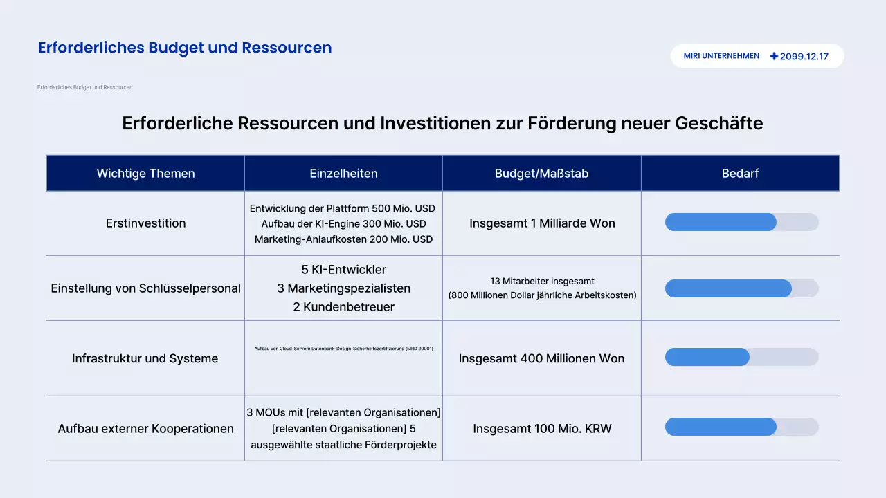 Beschreibung des Blue Modern Reports