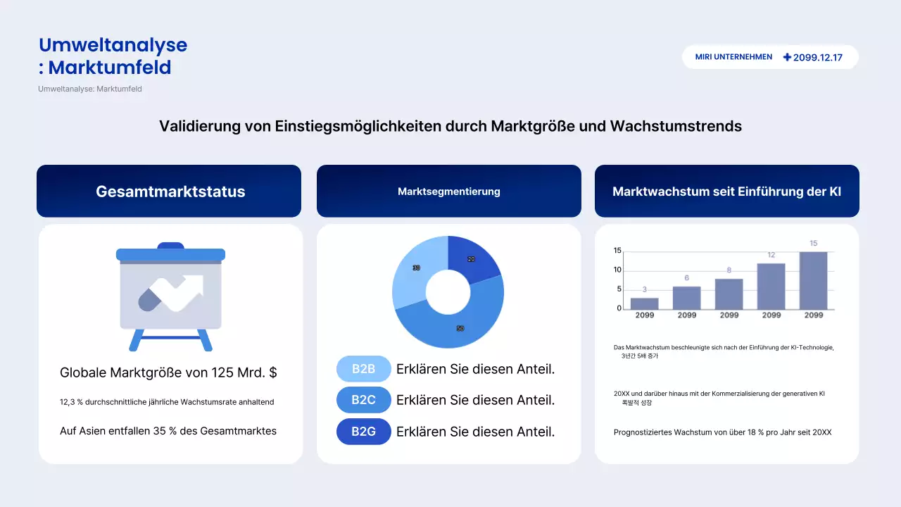 Beschreibung des Blue Modern Reports